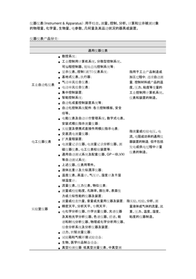 專用儀器儀表 定義、分類及其在現代工業與科研中的核心作用